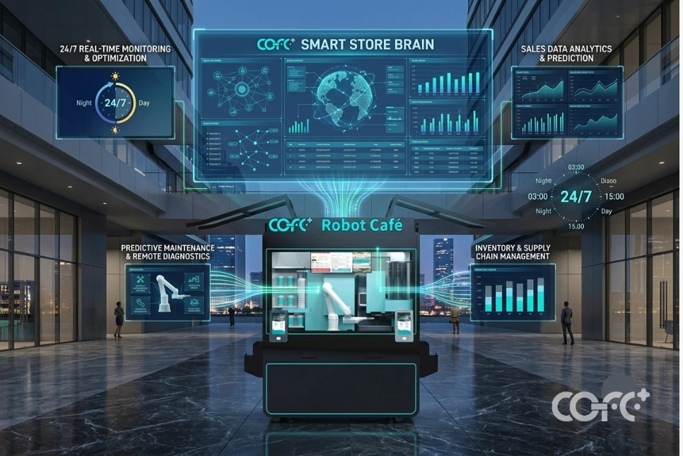how cofe+’s smart store brain runs unmanned cafés 24 7